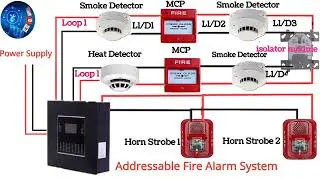 Addressable Fire Alarm control panel Wiring || facp wiring diagram
