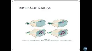 Raster scan display