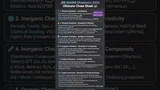 JEE Mains Chemistry 2026 | Ultimate Formula Cheat Sheet 🔥 High-Yield Revision