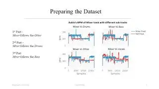 AI Music Creativity 2020 Paper: A LSTM model for dynamic leader identification in musical streams