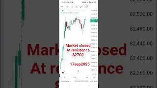 chart book #trendingoption trading strategies, options market analysis, options trading t