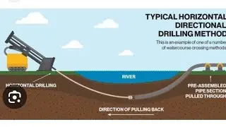 Angle drilling / Directional Drilling Technique : 3-D Animation