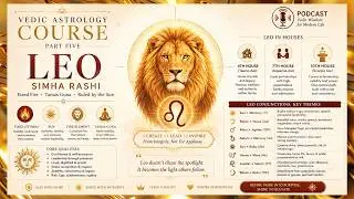 Fixed Signs in Astrology | Leo as a Fixed Sign &ndash; Sun, Fire Element, Tamas Guna & Conjunctions