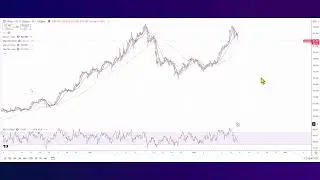 Elliott Wave Analysis of Gold & Silver as of 14th November 2025