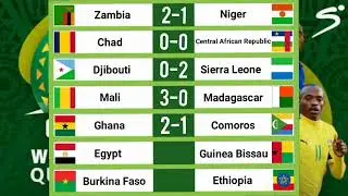 FIFA WORLD CUP QUALIFIER || CAF zone score prediction