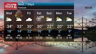 Tuesday Evening Forecast 11/25/25