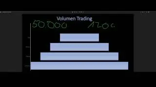 Kostenlose Volumen Trading Ausbildung im Wert von 3.500 EUR Volfix