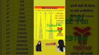 Youtag Plan Shot video                        #shortvideos #video