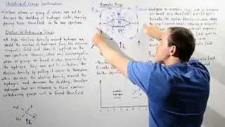 Aromatic Hydrogens and Electron Withdrawing Groups
