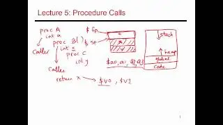 Video 12: Procedure Calls, CS/ECE 3810 Computer Organization