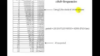 Lesson 84 - Example 55: PWM Servo
