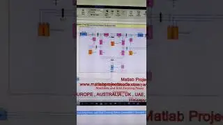 Frequency Stability of Synchronous Machines and Grid Forming Power Converters || Simulink | Droop