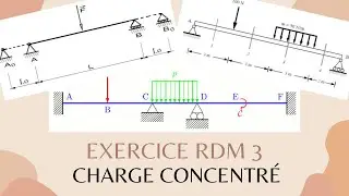 Exercice Rdm 3   Charge Concentré