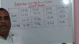 Expected Cut Off IIT JAM 2019 Maths Paper, Expected Cut off JAM 19