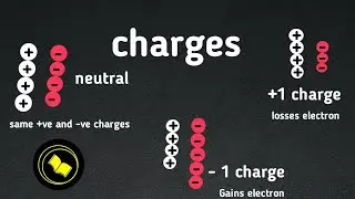 Nuclide | Atomic number | Mass number | Atomic mass.