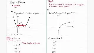 Graphs of functions: answering Input and output questions from graph