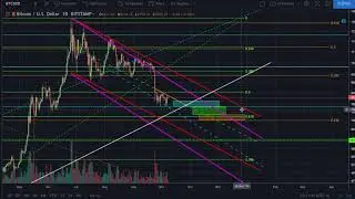 CTT Bitcoin TA Chart Matrix With Targets