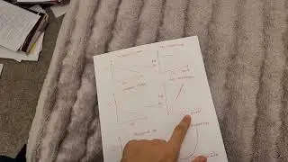 Concentration time graphs and how they link to rate concentration graphs