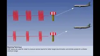 Basic Radar Theory | Chapter 12 | Radios | CPL | ATPL | Pilot State