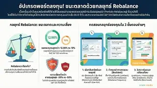 เลิกเดาตลาด! วิธีใช้ Rebalance & Backtesting ปั้นพอร์ตชนะ S&P 500 ลดความเสี่ยงด้วยข้อมูลจริง