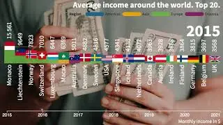The biggest average income in the world by country. Top 20. Statistics 2015-2021.