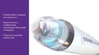 Фракционные технологии 3DEEP Intensif и FSR