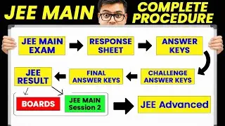 🤔What After JEE Mains January Attempt ? Complete Guide | JEE Mains 2026 | Harsh Sir