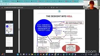 What is a 'Peak' Experience and Choosing Reason over Madness (The Art of Letting Go LIVE Session)