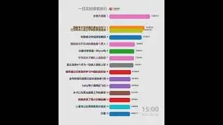 每日微博热搜20210502 | 印度