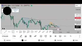 BTCUSD AND ETHUSD ANALYSIS #TRADING #NIFTY50 #BANKNIFTY #CRYPTO #TRENDING #TRADINGSETUP 