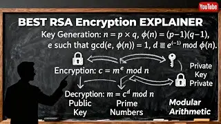 BEST RSA Encryption EXPLAINER