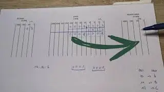 Het decimale, binaire en hexadecimale talstelsel uitgelegd