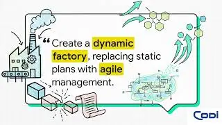 CODI MES - Manufacturing Execution System.