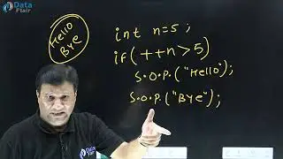 Java if statement with examples [Hindi]