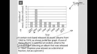 A certain rock band released 20 music albums from 1963 to 1970, as shown in the bar graph. If one...