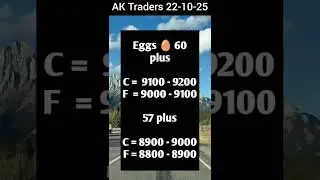 🥚 Egg Rate Today | Anda Rate Today | Latest Egg Price Update in Pakistan 2025