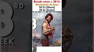 #thandel Movie Collections | Strong Run Continues #nagachaitanya #saipallavi