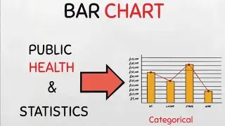 Bar Chart or Bar Graph? #bargraph #datavisualization #datarepresentation #barchart