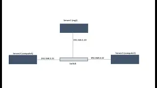 How to configure remote login (rsh and rlogin) and networking: Part 1