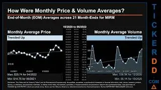 MIRM Price and Volume Analysis by 650 Day Look Back MIRM Stock Analysis for Mirum Pharmaceuticals St