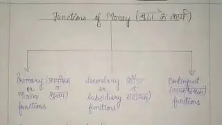 #4 Primary,Secondary & Contingent Functions of Money Economics class 12 Functions of money in Hindi