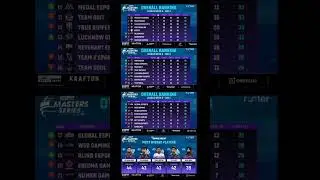 Nodwin Lan Overall Standings Of League 2 Day 2 #godlike #lan #nodwinlan #lanevent #overallstandings