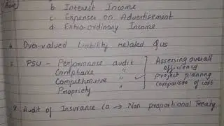 Get to know Audit mcq from July 2021 | MCQ | Don't miss | CA Final