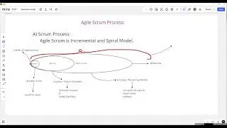 14. Manual Testing -Agile Scrum