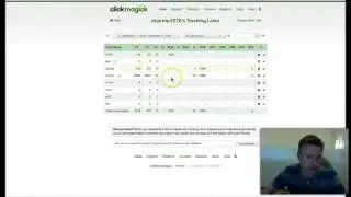 Igor Kheifets Solo Ads Review | My Results With Igor's Traffic