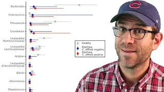 Creating a grouped box plot and range plot in ggplot2 with stat_summary and geom_boxplot (CC109)