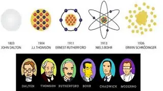 MODELOS ATOMICOS DALTON THOMSON RUTHERFORD BOHR PREGUNTAS RESUELTAS TEORIAS DEL ATOMO QUIMICA pre