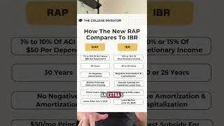 RAP против IBR: сравнение двух основных планов погашения
