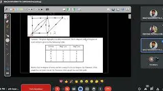 Lecture-6 (part-2/3) : Euler Path, Circuit in directed graphs