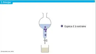 1&egrave;re Extraction liquide liquide